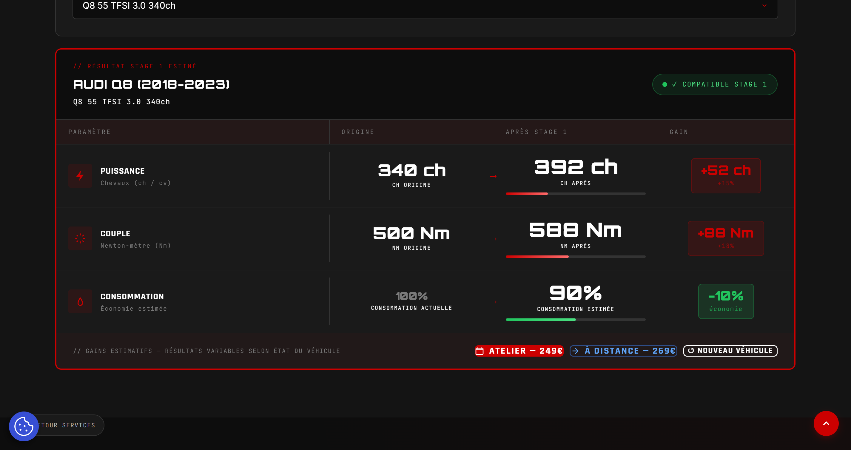 Résultat Stage 1 estimé